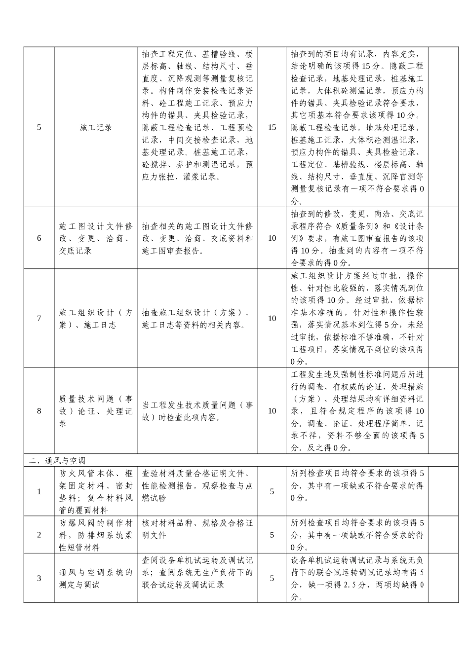 建设工程各方主体质量行为检查情况表_第2页