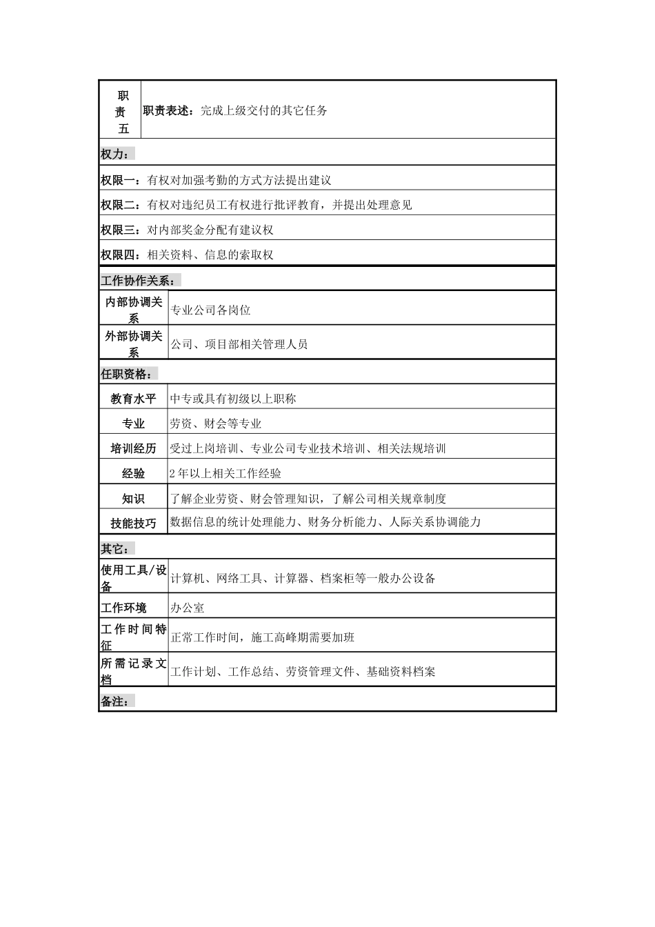 运输专业公司劳资员岗位说明书_第2页