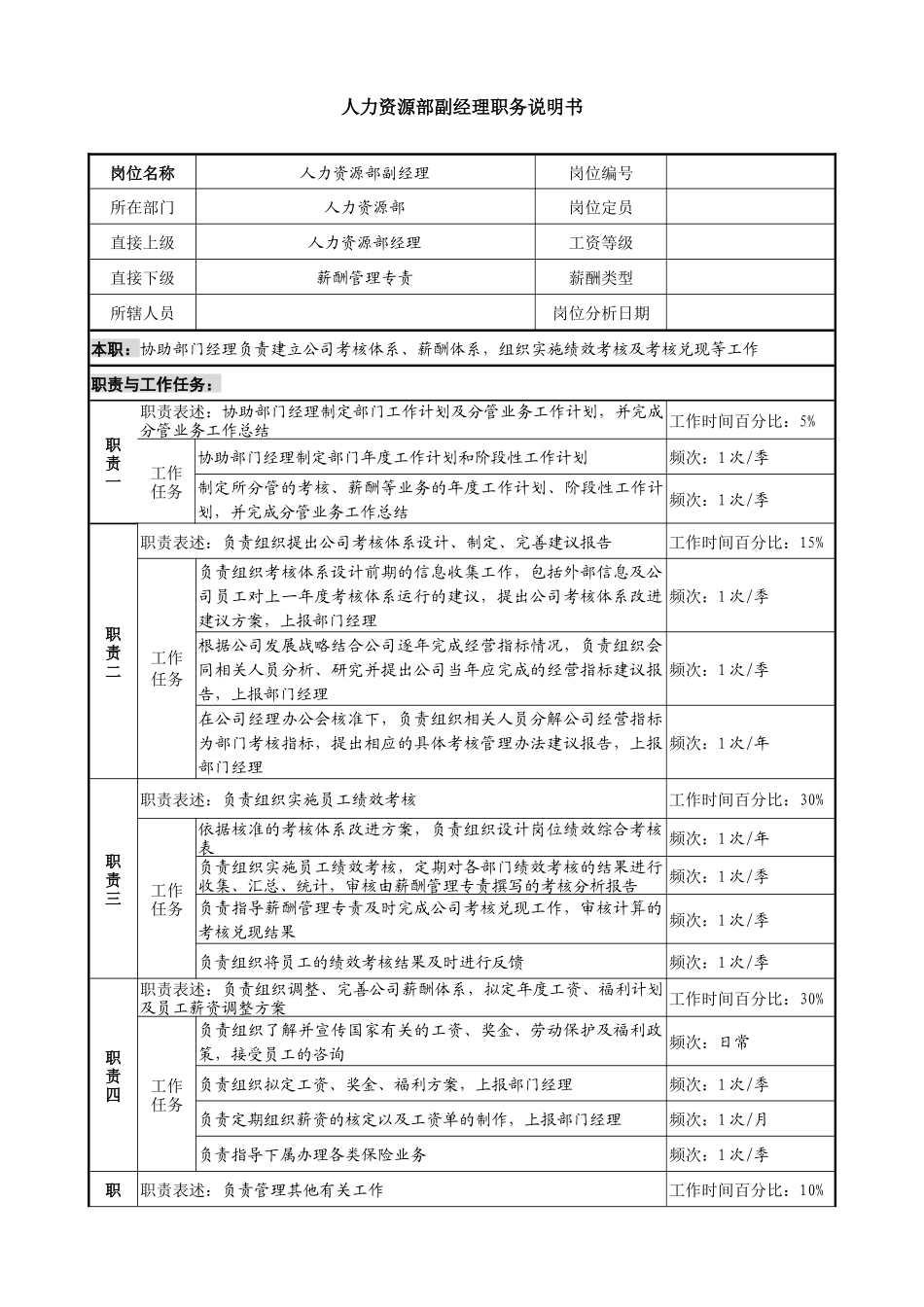 某投资公司人力资源部副经理职务说明书_第1页