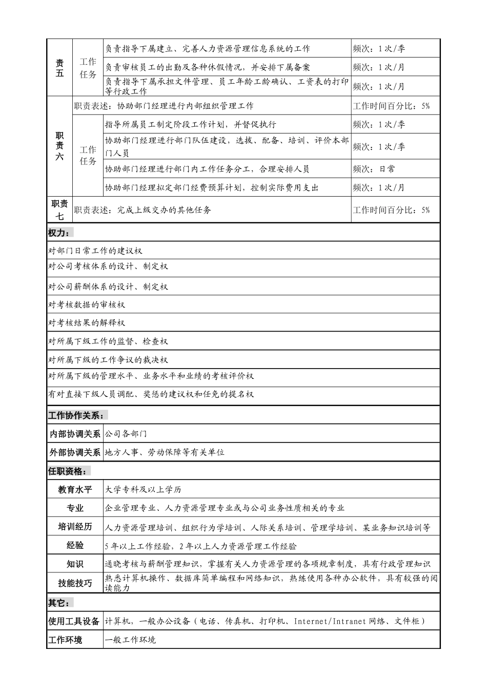 某投资公司人力资源部副经理职务说明书_第2页