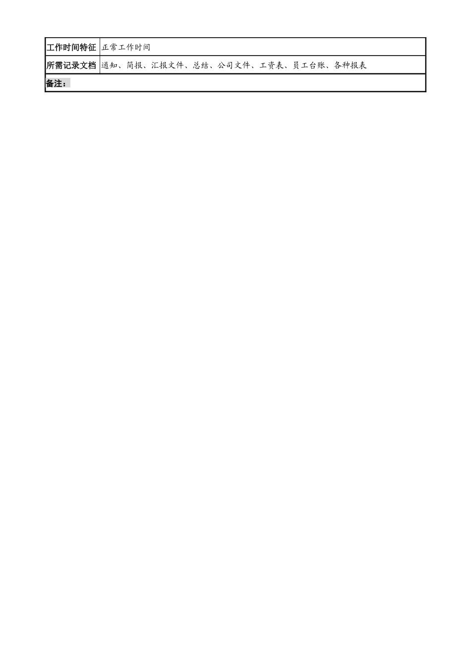 某投资公司人力资源部副经理职务说明书_第3页