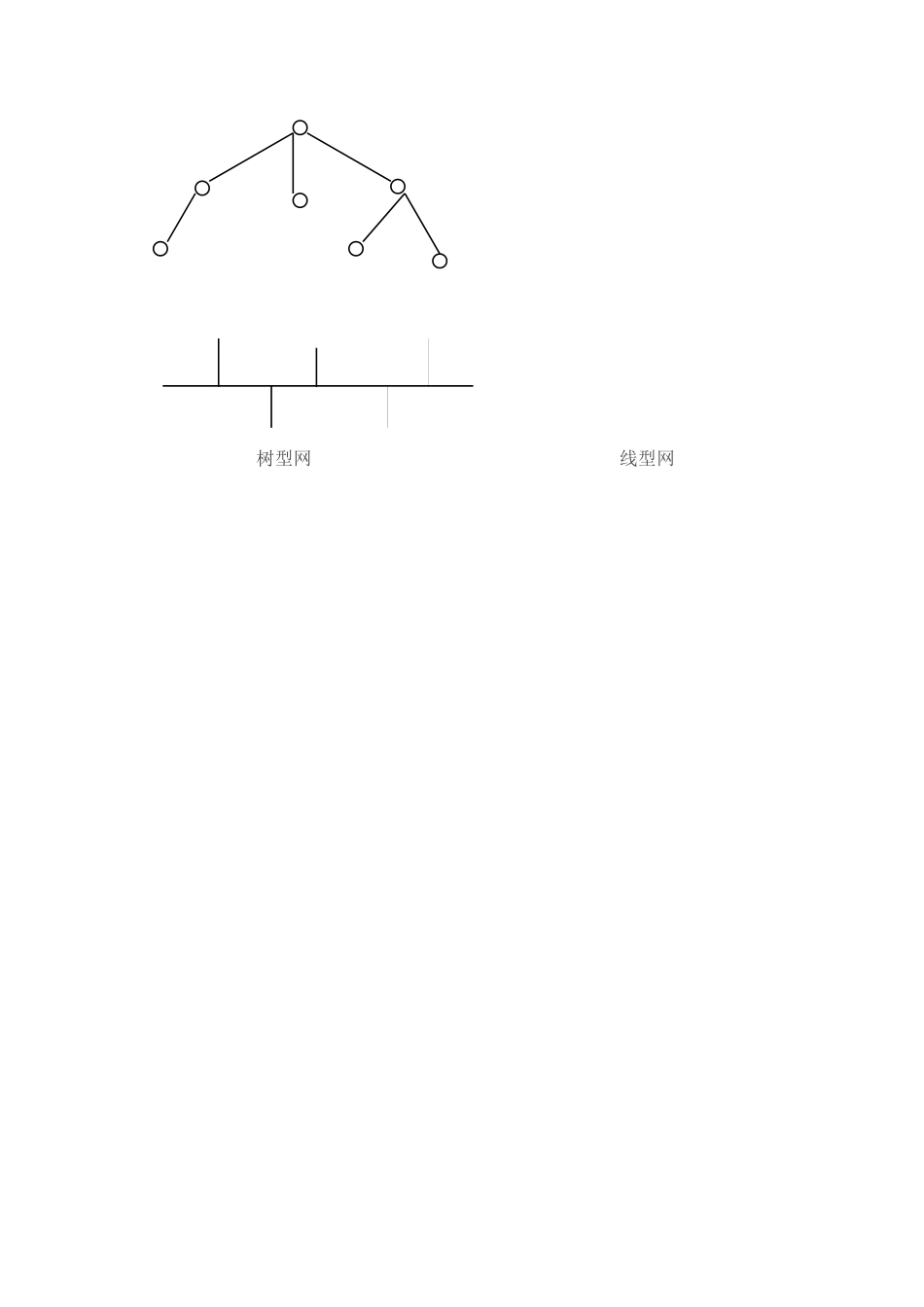 通信基础6593954242_第3页