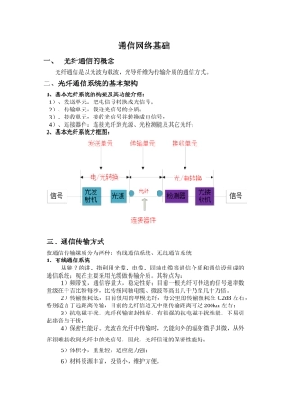 通信基础6593954242
