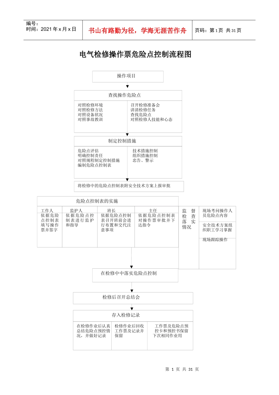 电气检修操作票危险点控制流程图_第1页