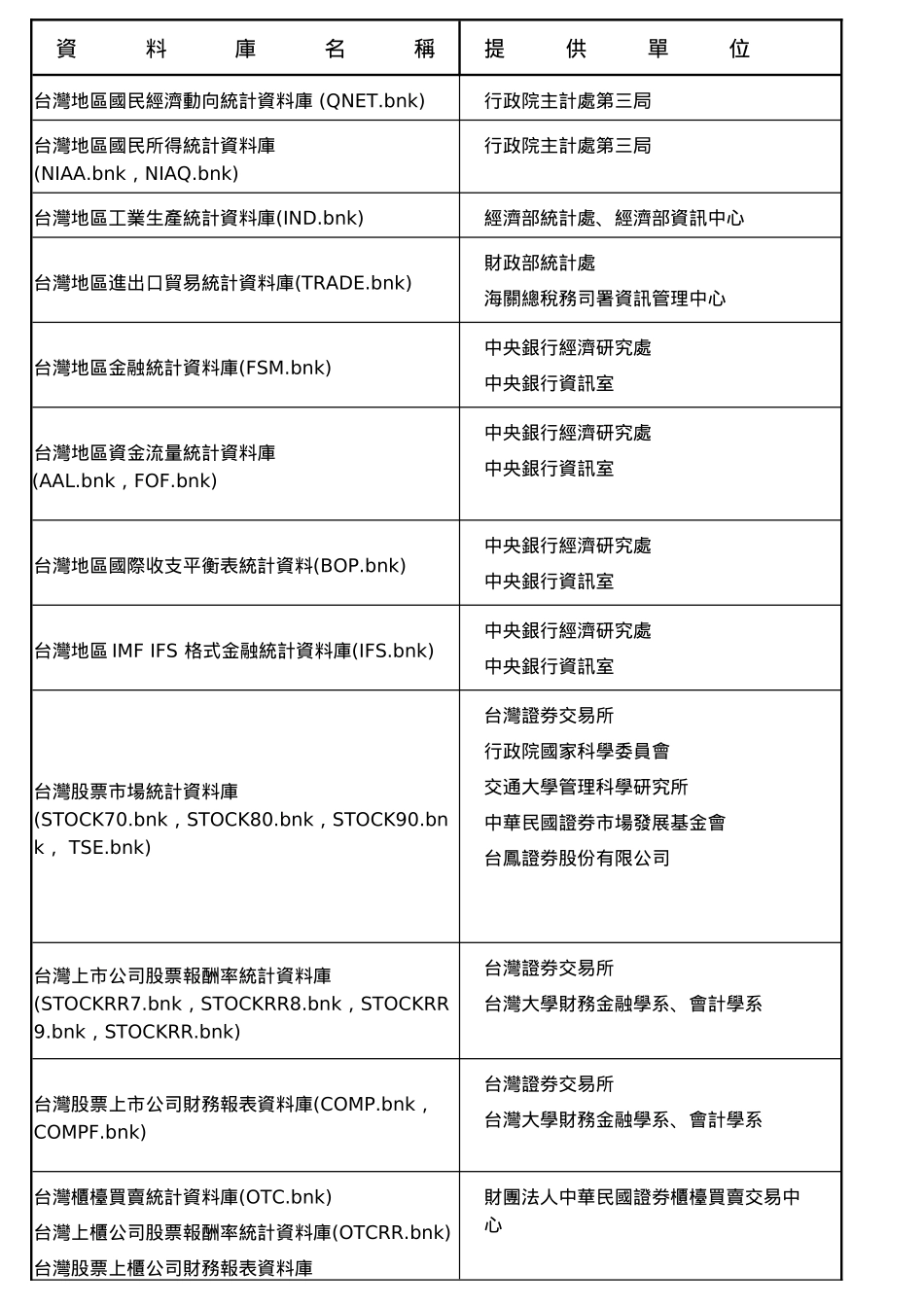 经济统计资料库系统速成讲义_第2页