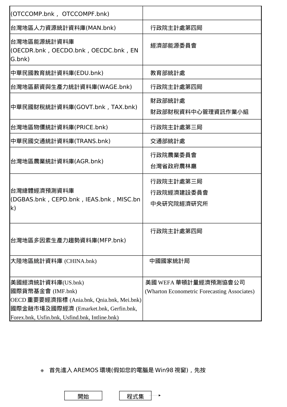 经济统计资料库系统速成讲义_第3页