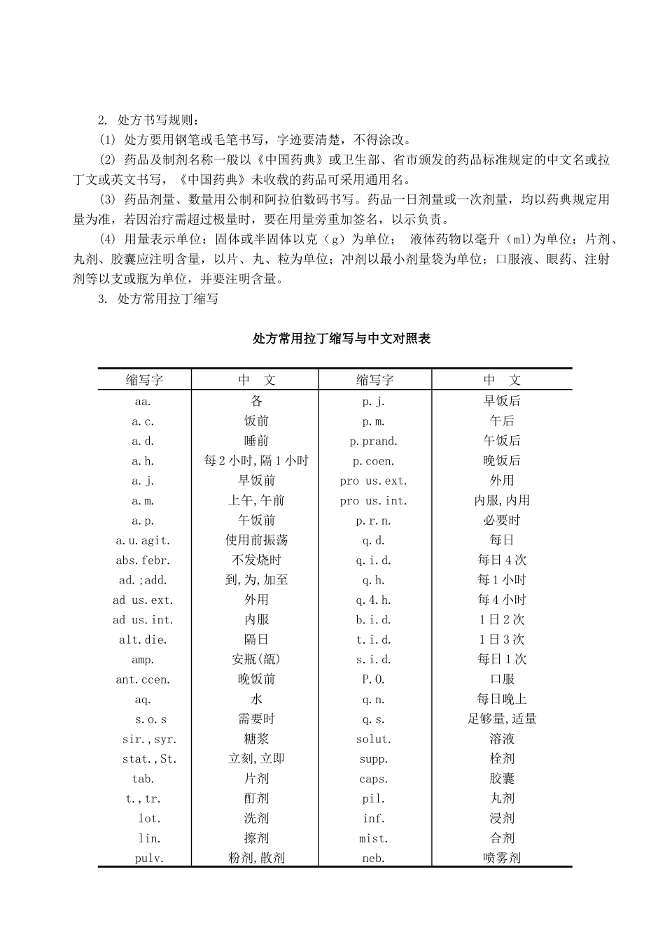 药剂管理规范_第2页