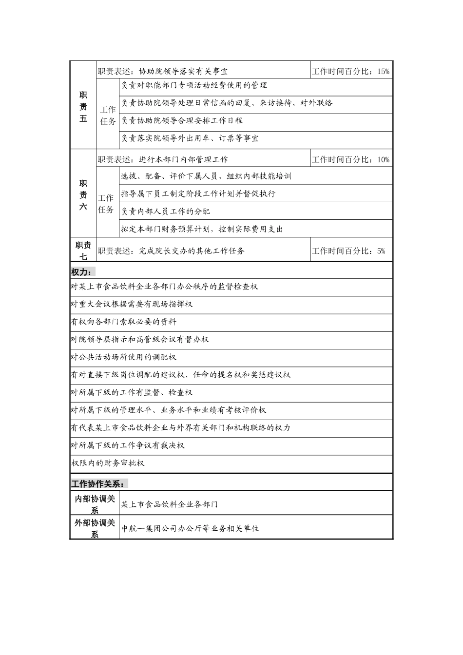 食品饮料企业院部部长职务说明书_第2页