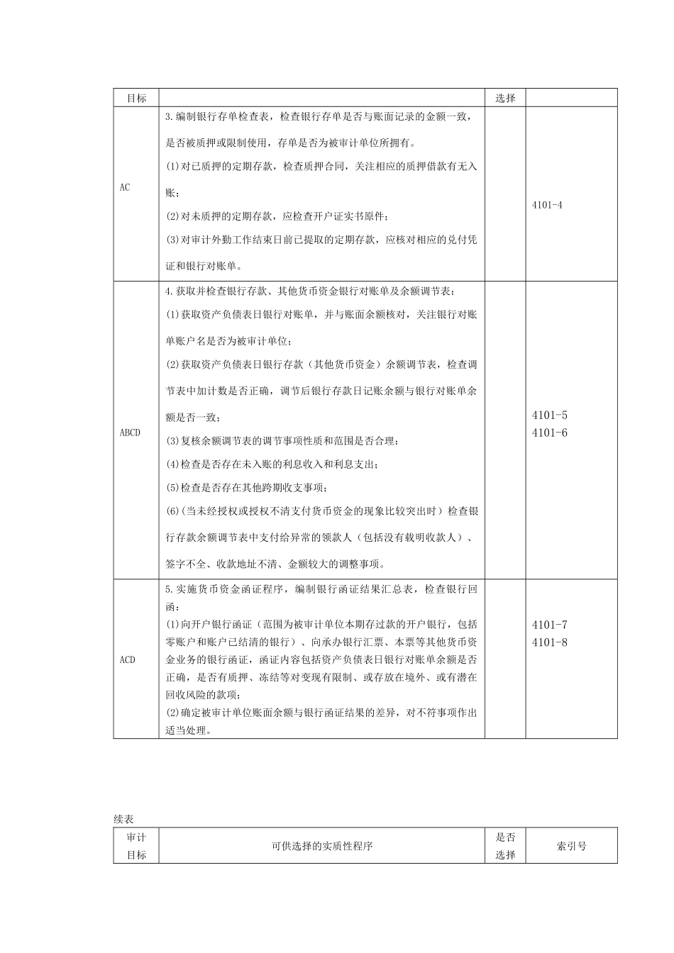 货币资金实质性程序_第2页