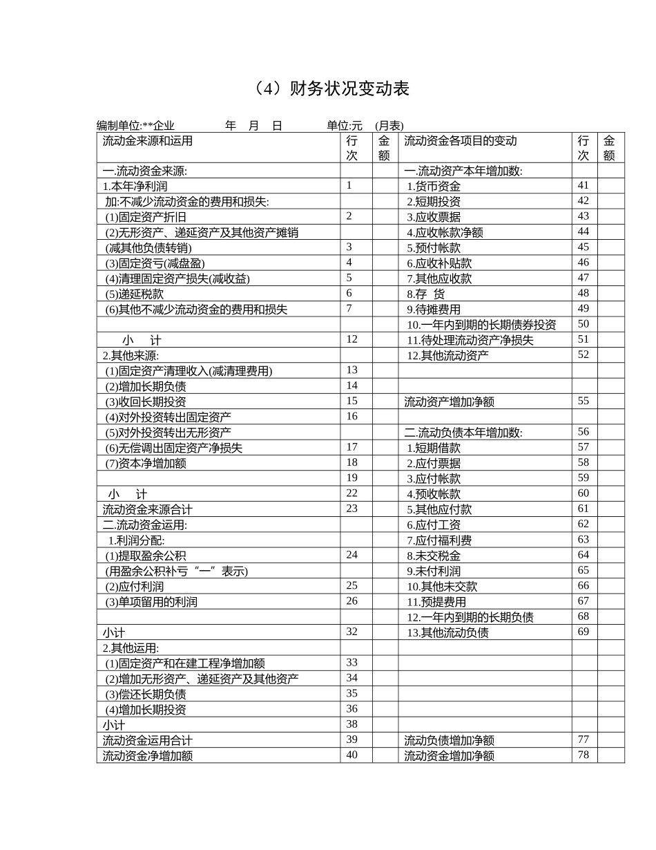 企业财务状况变动表_第1页