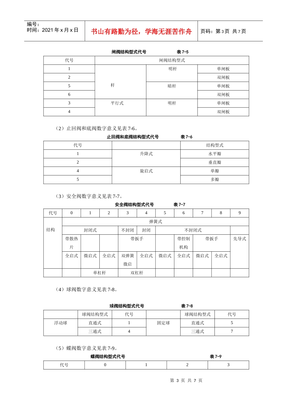 给水管道材料与附件_第3页
