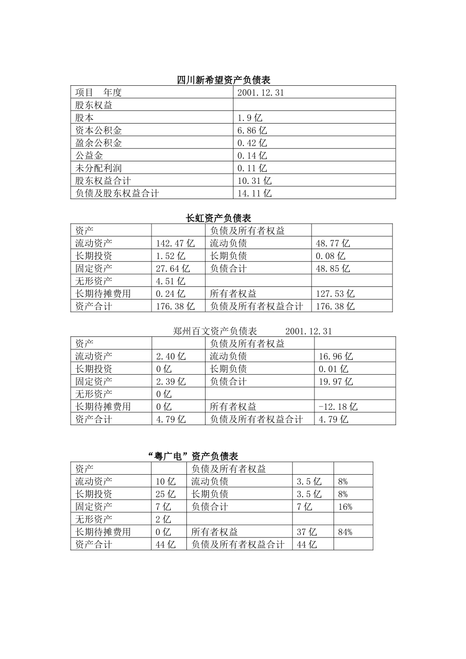 会计学资 料(二)_第2页