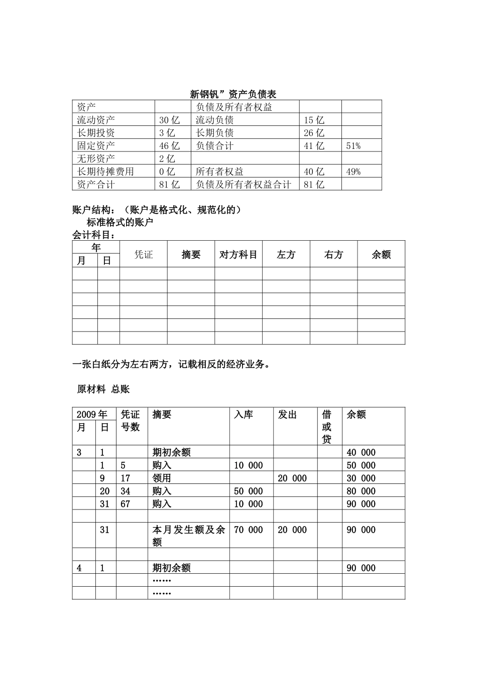 会计学资 料(二)_第3页