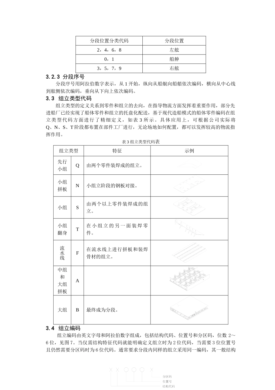 基于现代造船模式的船体零件编码研究和应用_上海造船2006(4)_第3页