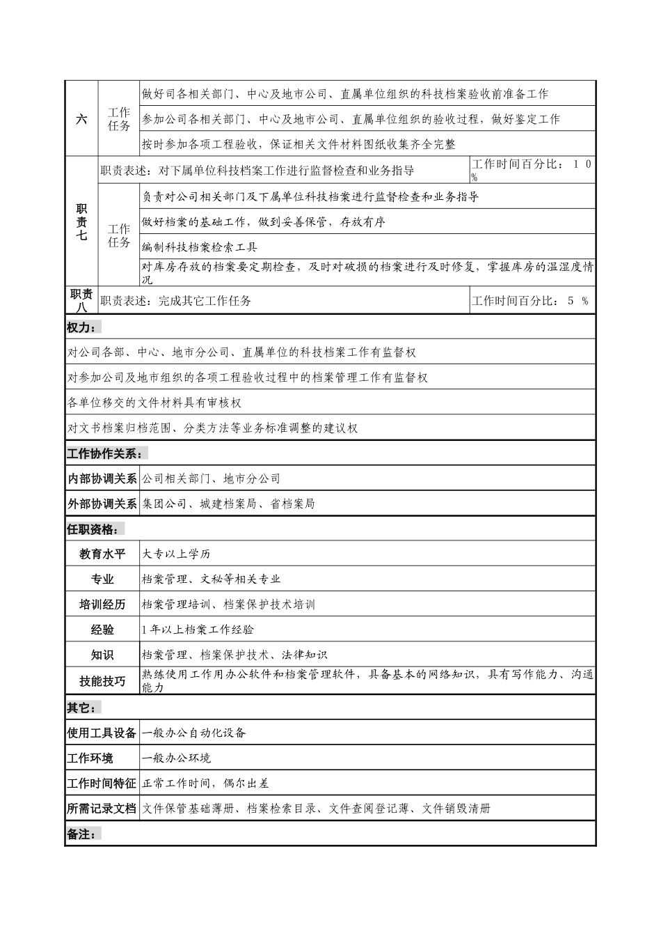 通信行业-综合部-科技档案管理员岗位说明书_第2页