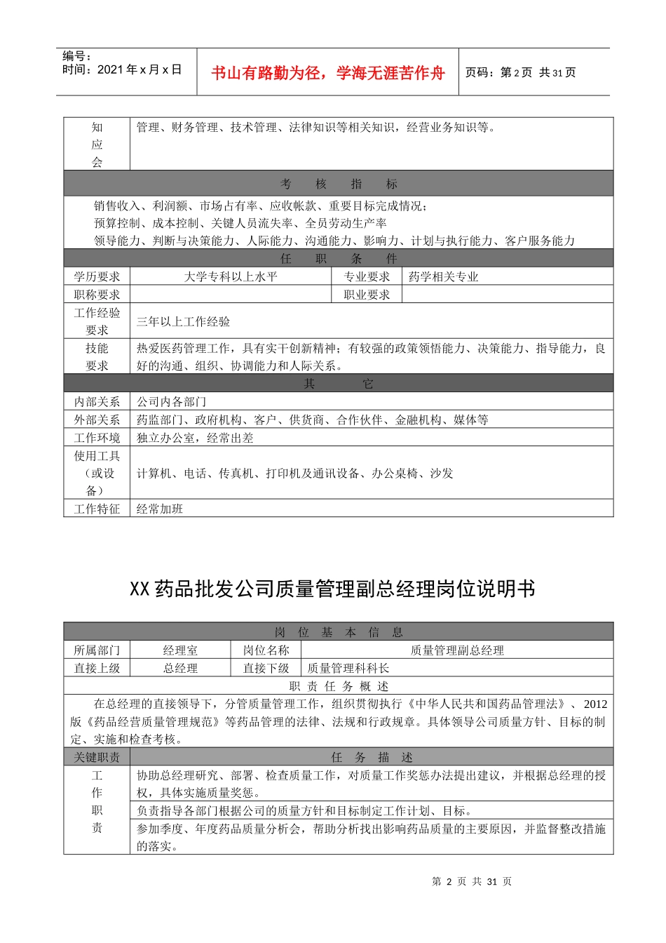 药品批发公司岗位说明书_第2页