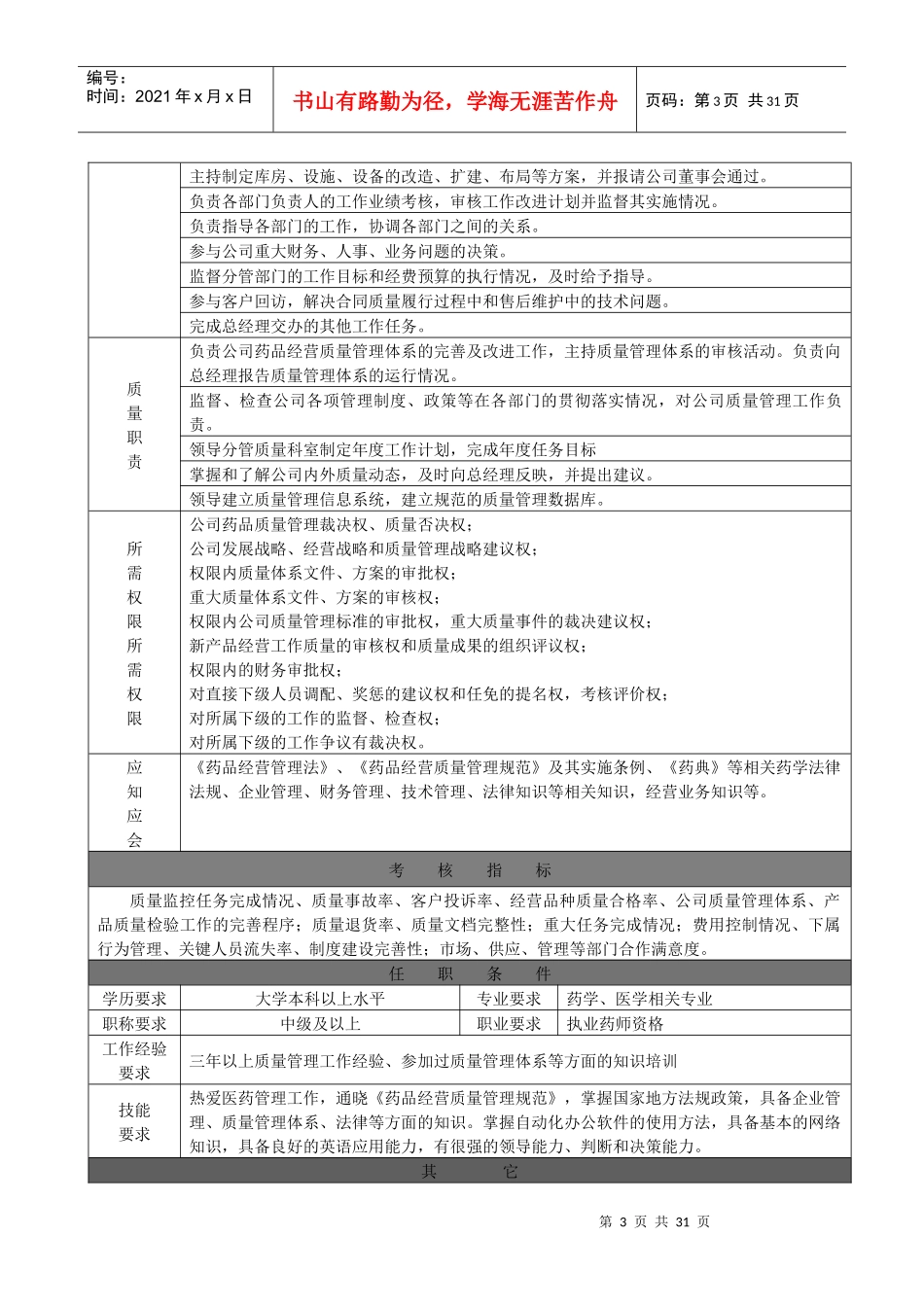 药品批发公司岗位说明书_第3页