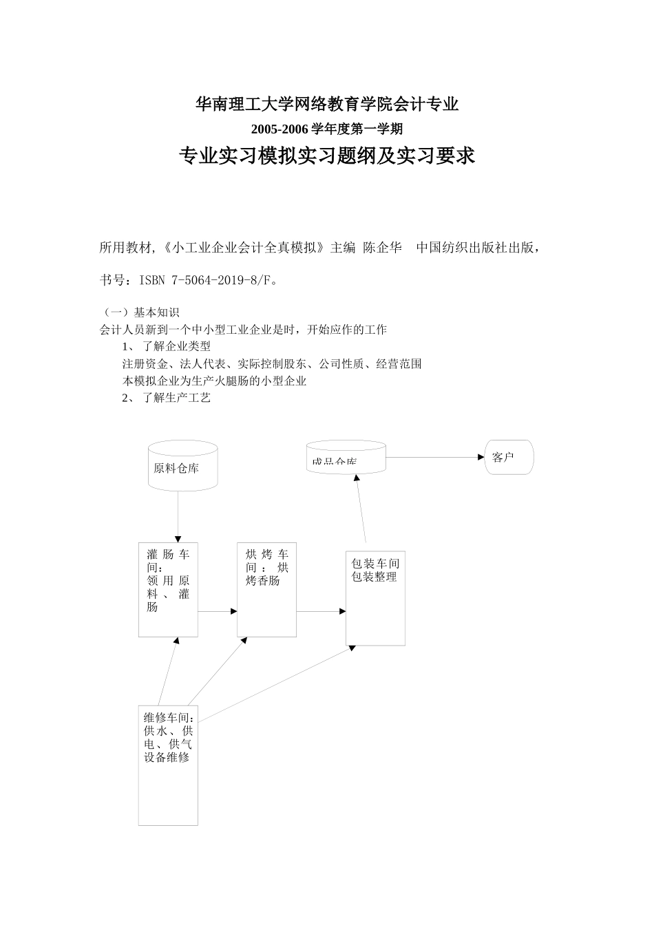 会计模拟实习提纲_第1页