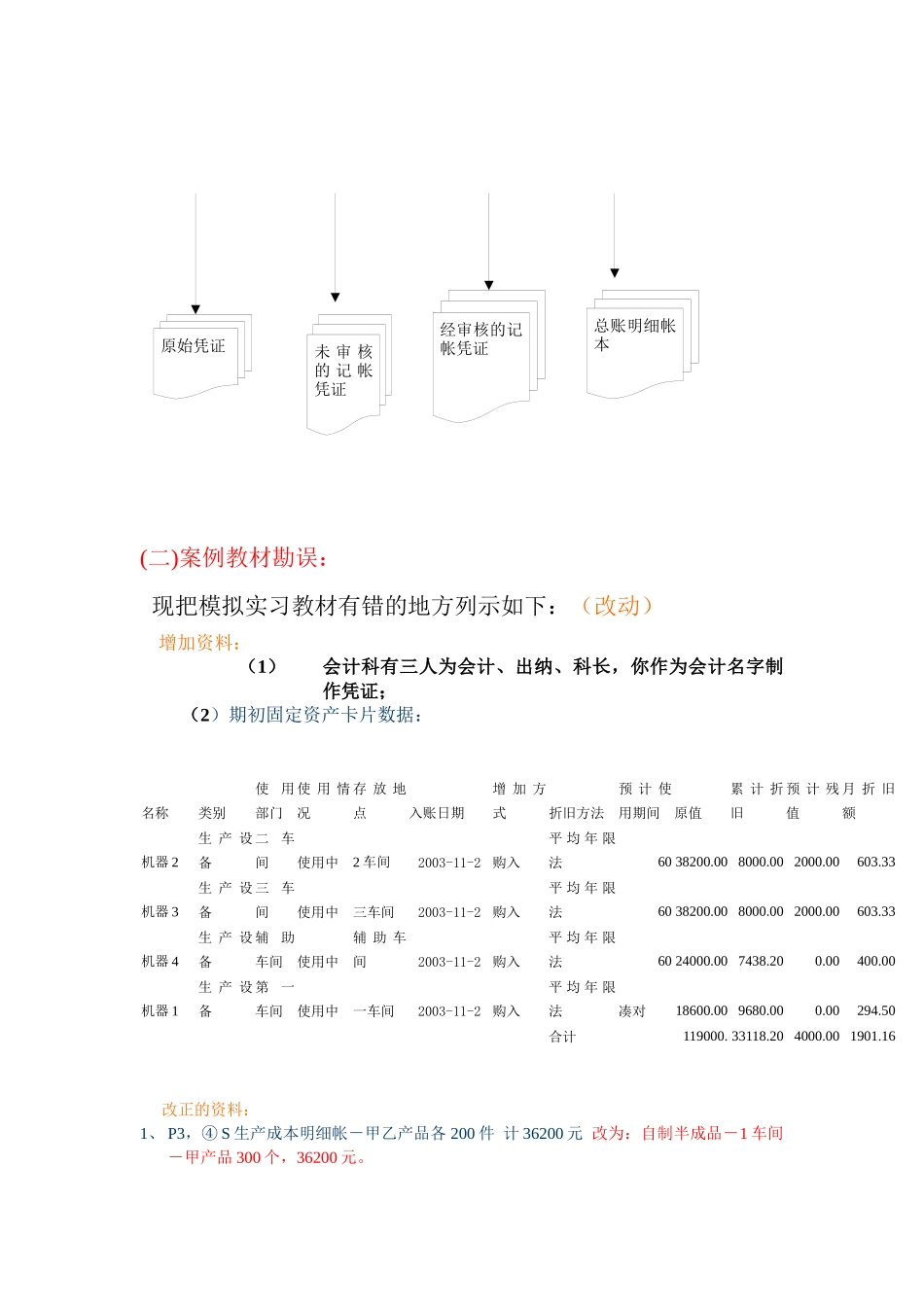 会计模拟实习提纲_第3页