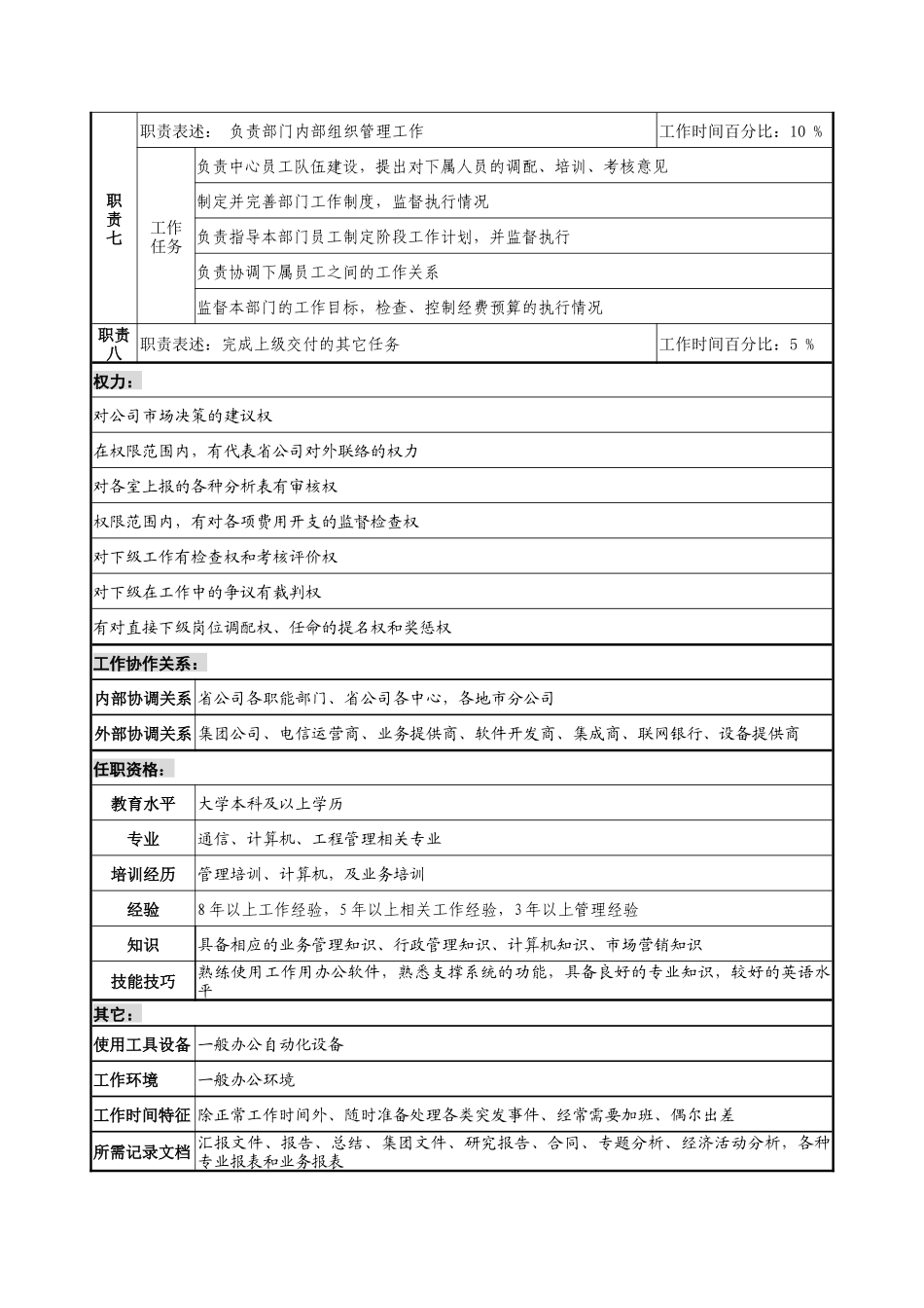 通信行业-计费业务中心主任岗位说明书_第2页