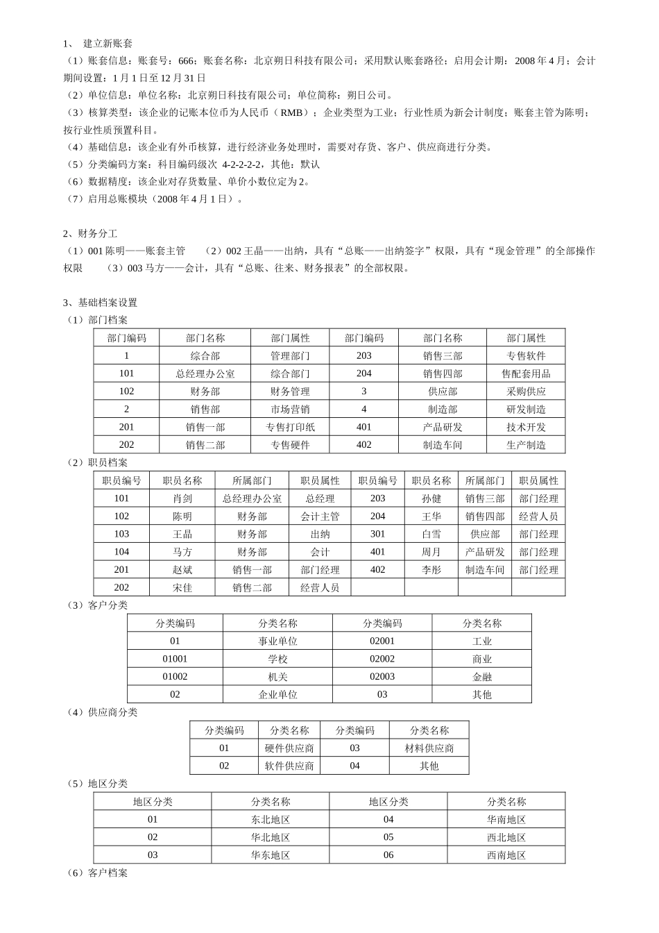 会计电算化实务练习2(含简明步骤)092101350224_第1页
