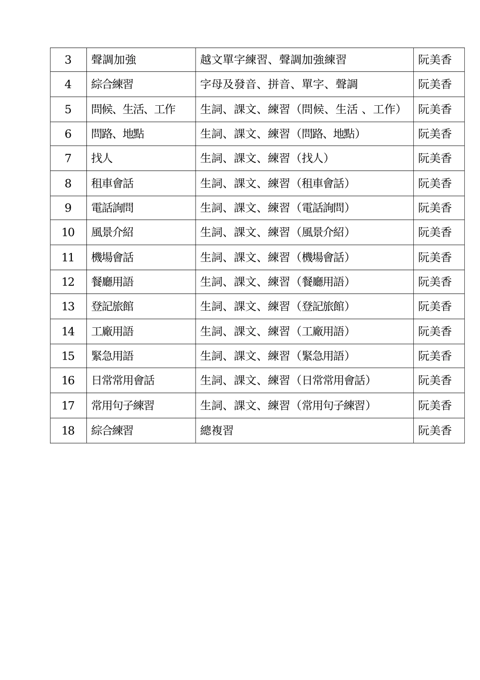 届於本国台商至越南投资者日渐趋多_第2页