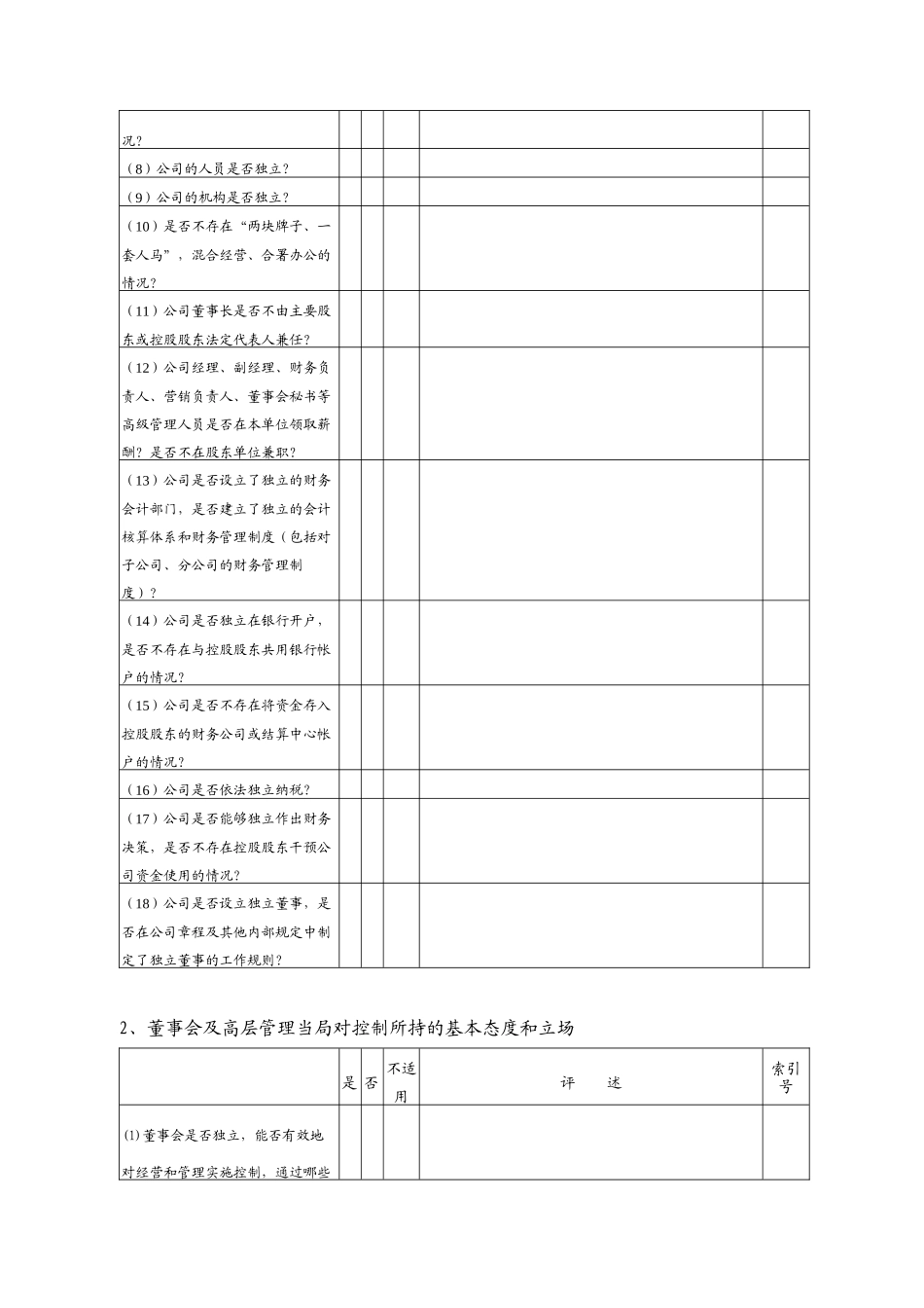 某公司内部控制测试表_第2页