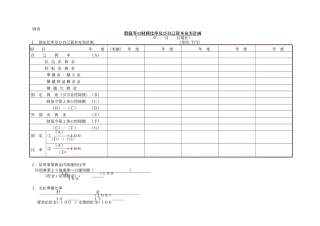 农协等财务比率及自己资本充実计画