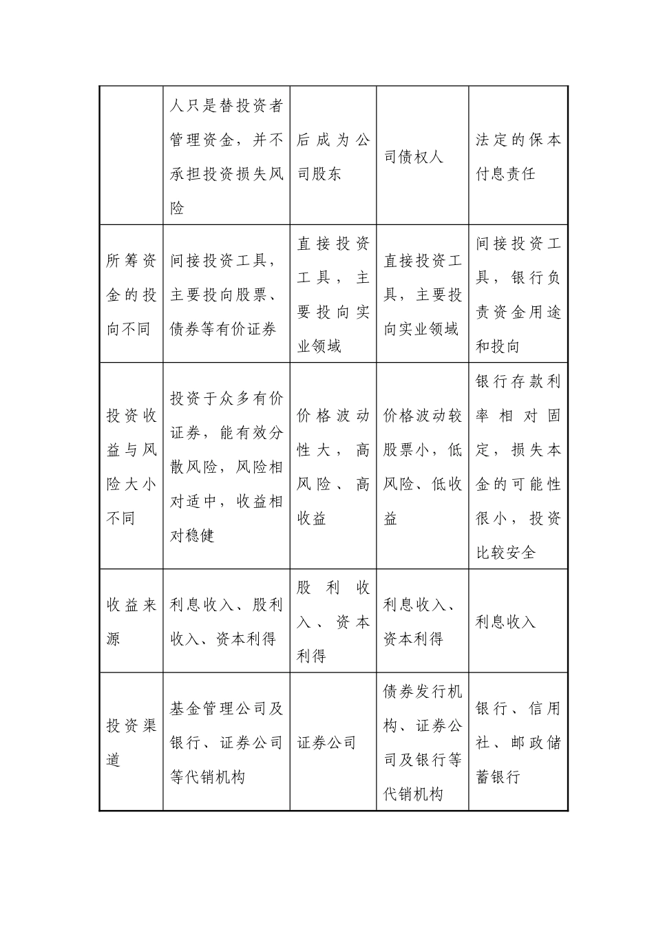 基金投资人权益须知-封面：_第2页