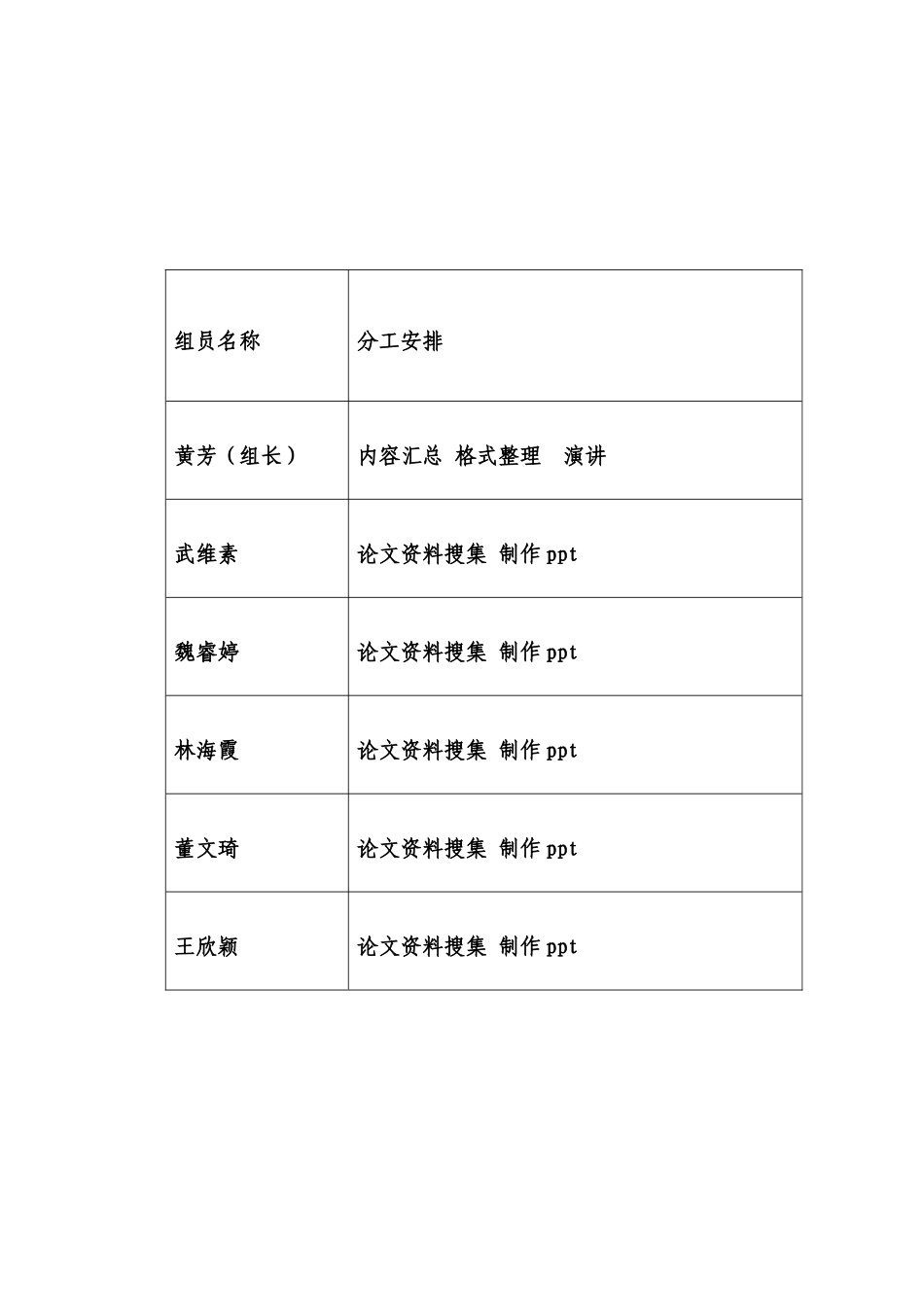 某地产财务分析_第2页