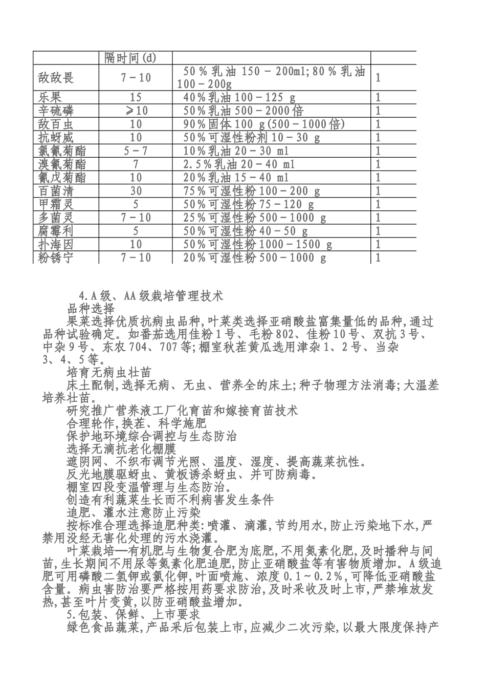 绿色食品蔬菜标准与技术规程_第3页