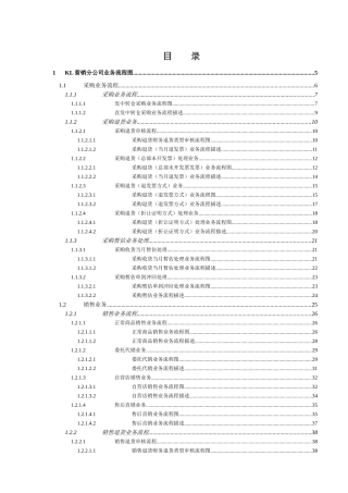 某集团内控及业务流程详细案例（ 86页）(1)