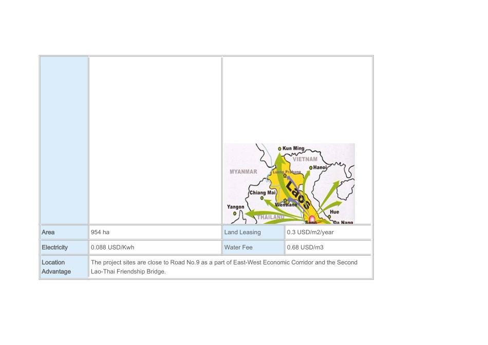 老挝10大经济特区(30页)_第2页