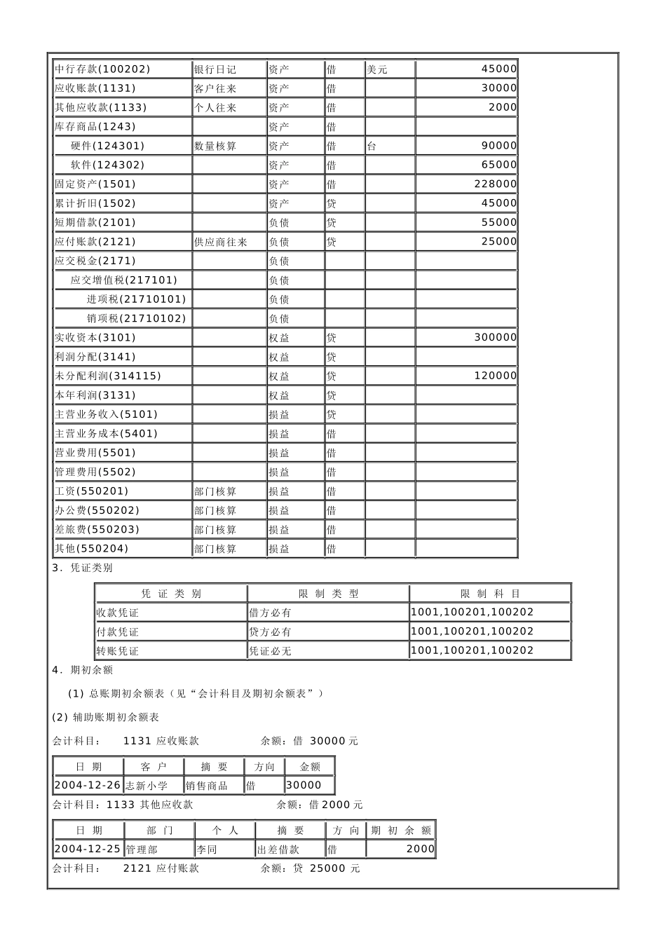 会计模拟帐套_第3页