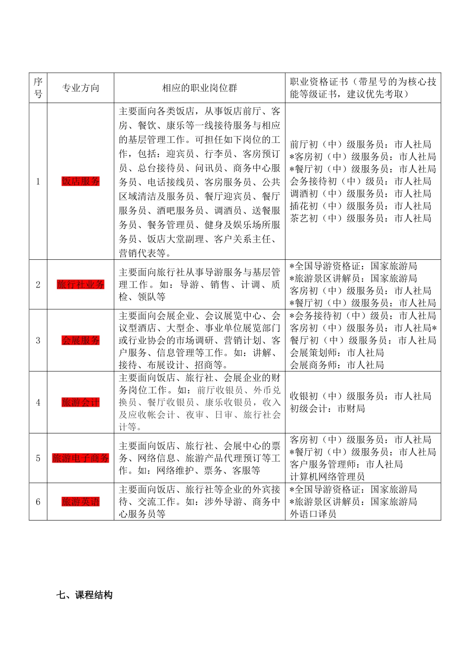 旅游服务管理专业教学暨人才培养方案(初稿)_第2页