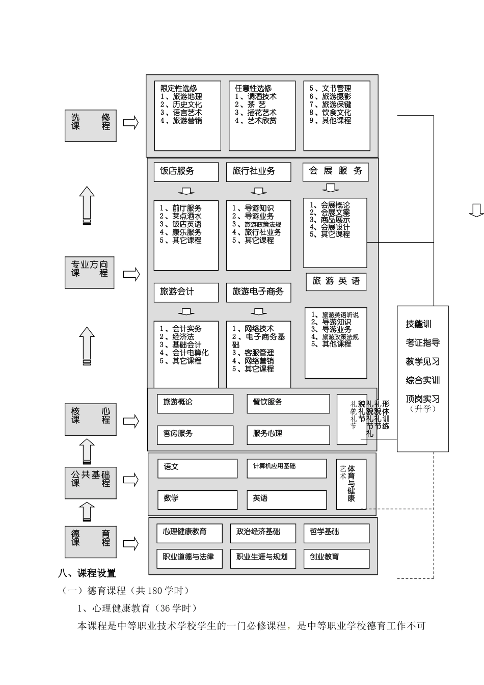 旅游服务管理专业教学暨人才培养方案(初稿)_第3页