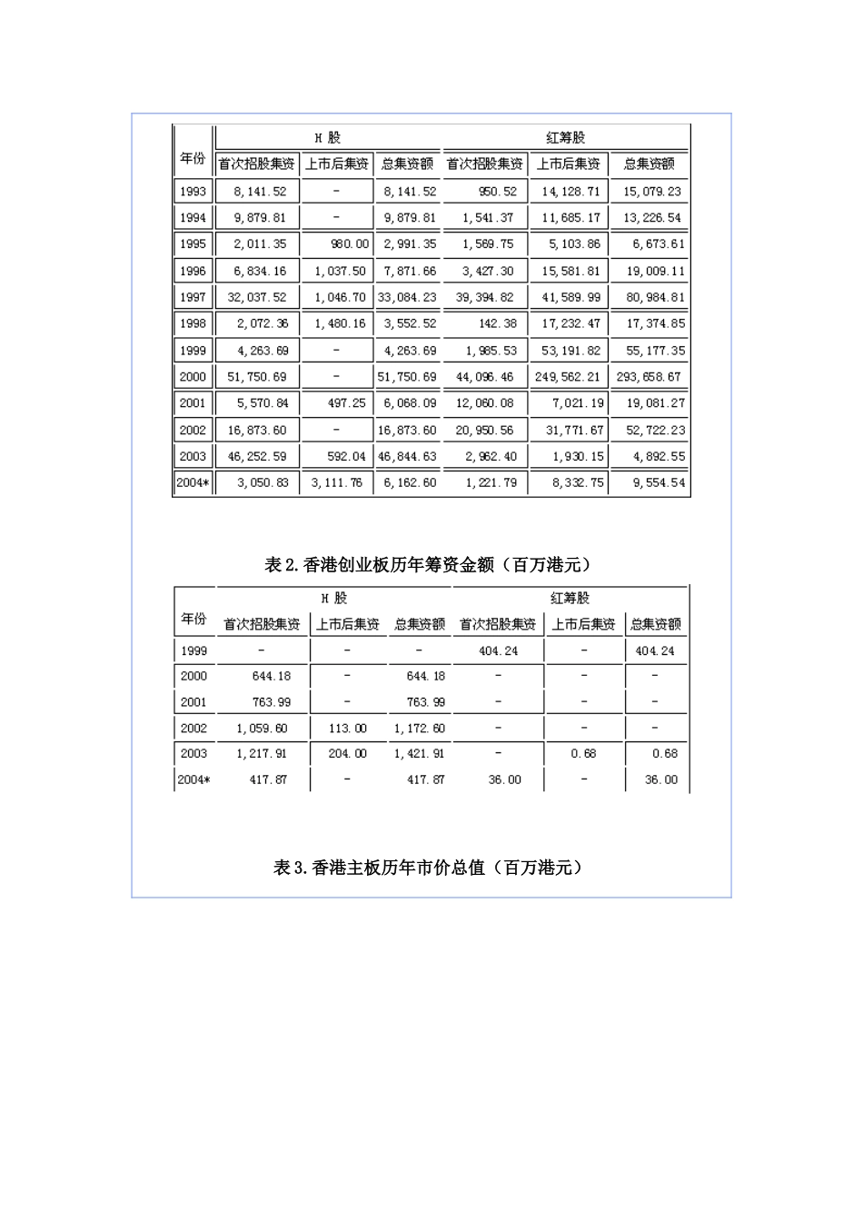 境内企业海外上市研究之一 海外上市概述_第2页