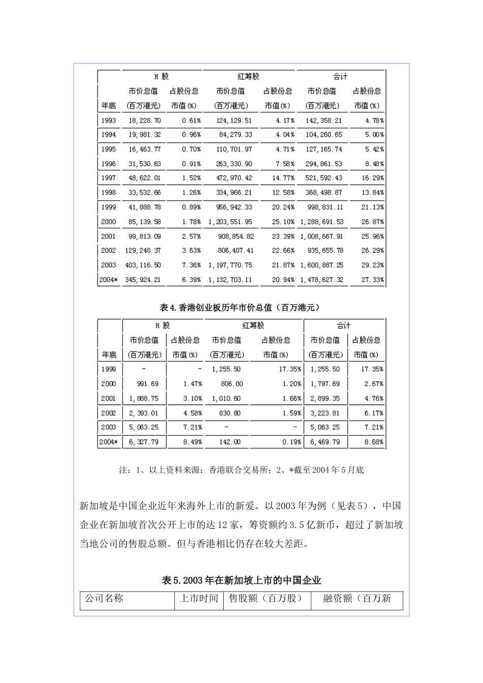 境内企业海外上市研究之一 海外上市概述_第3页
