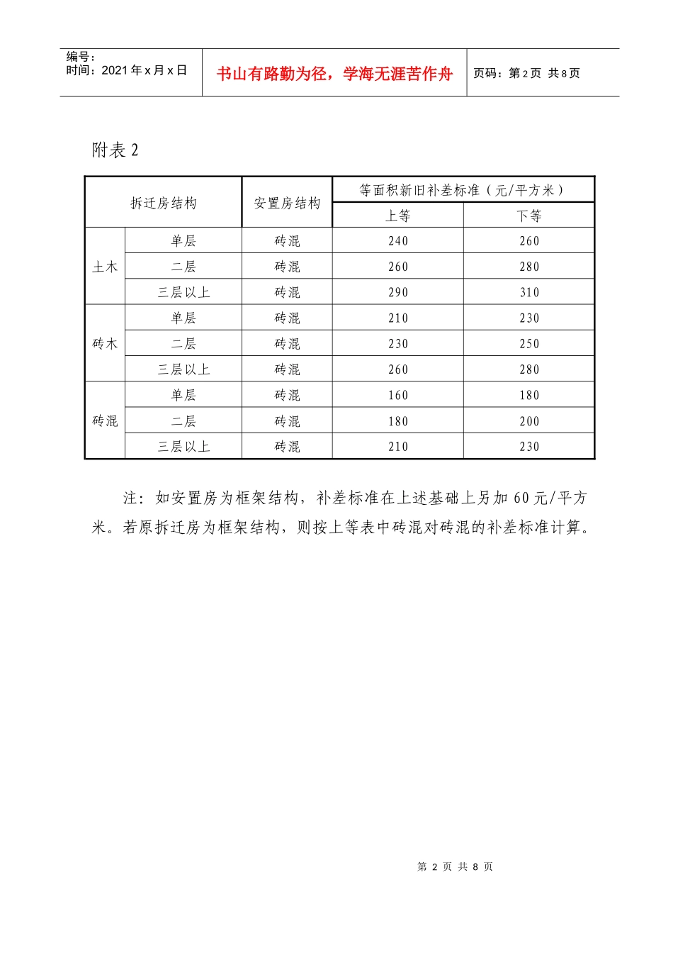 被拆迁房屋装修补贴_第2页