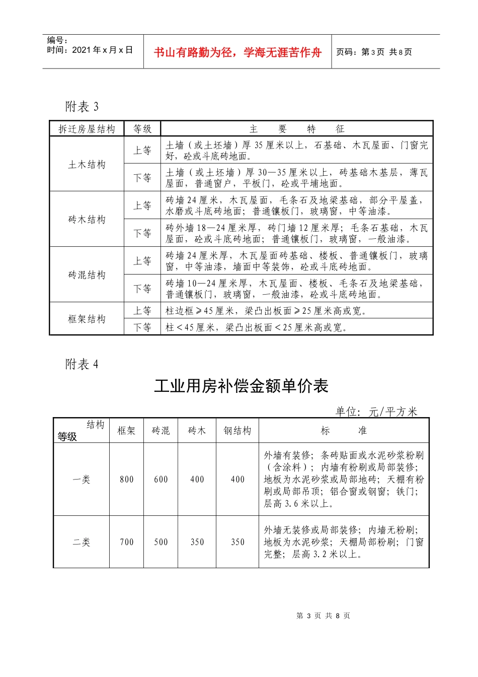 被拆迁房屋装修补贴_第3页