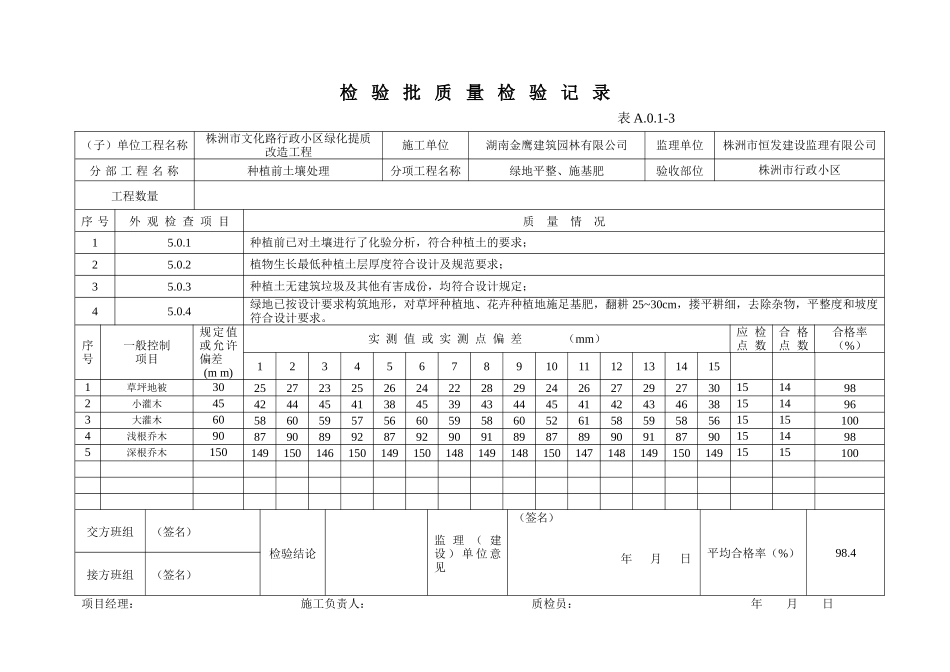 检验批质量检验记录_第1页