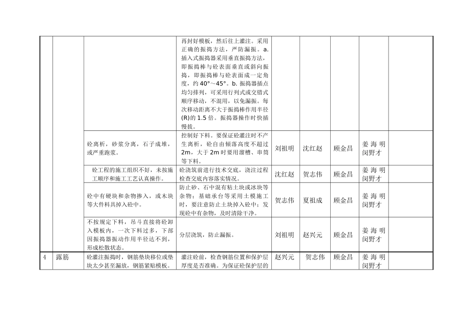 建筑工程质量通病防治责任落实分解表_第3页