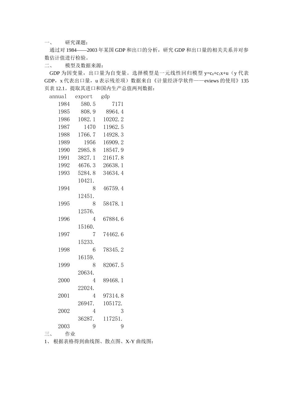 计量经济学 案例分析 Eviews_第1页