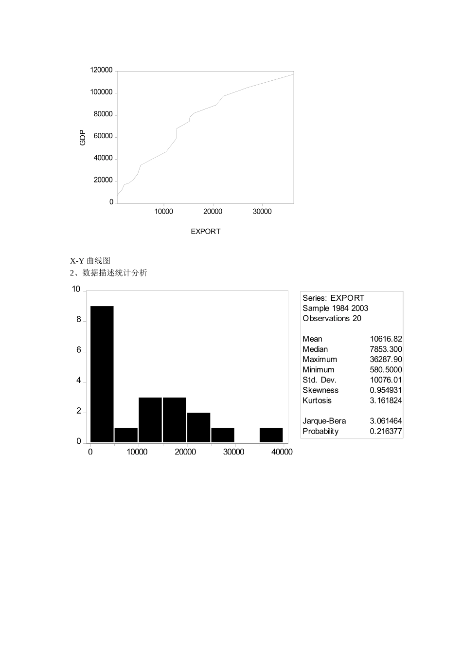 计量经济学 案例分析 Eviews_第3页