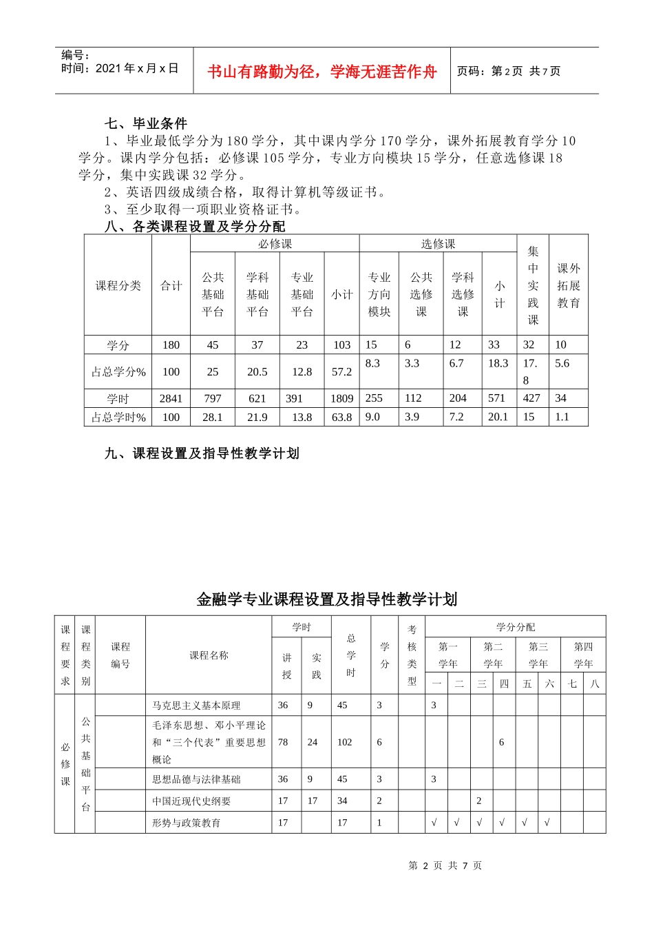 金融学本科专业人才培养方案_第2页