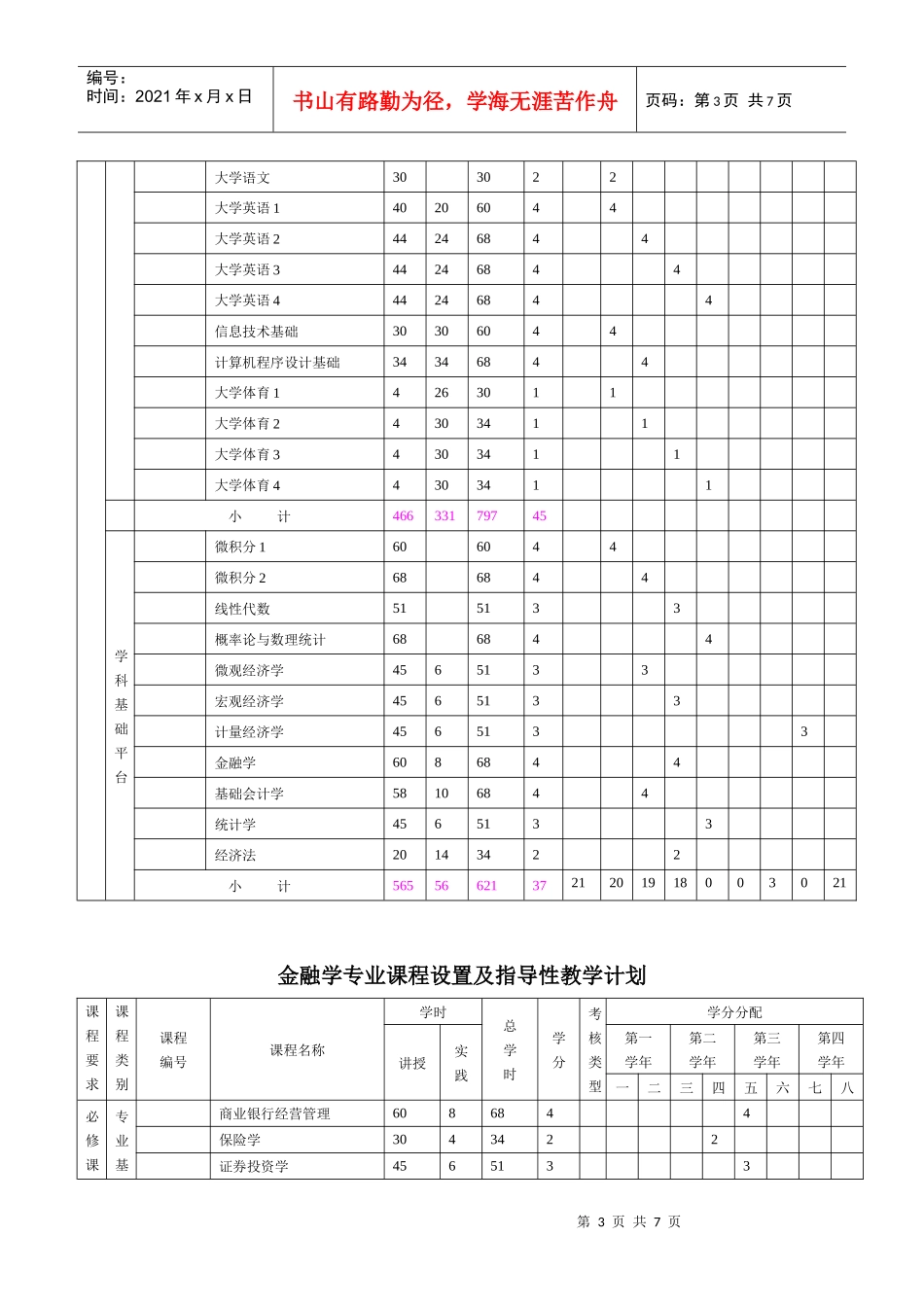 金融学本科专业人才培养方案_第3页
