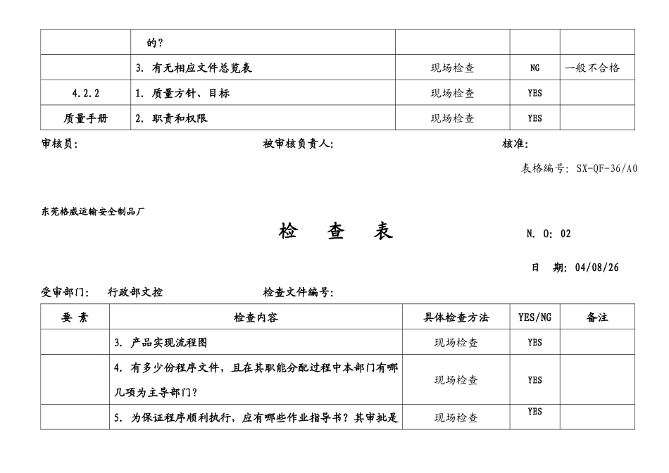 内部质量检查表1_第2页