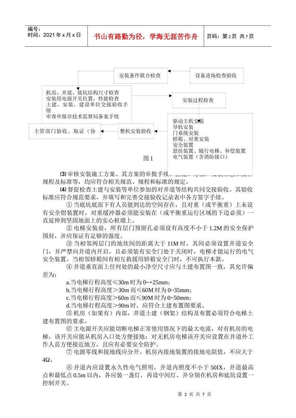 电梯安装工程监理实施指南_第2页
