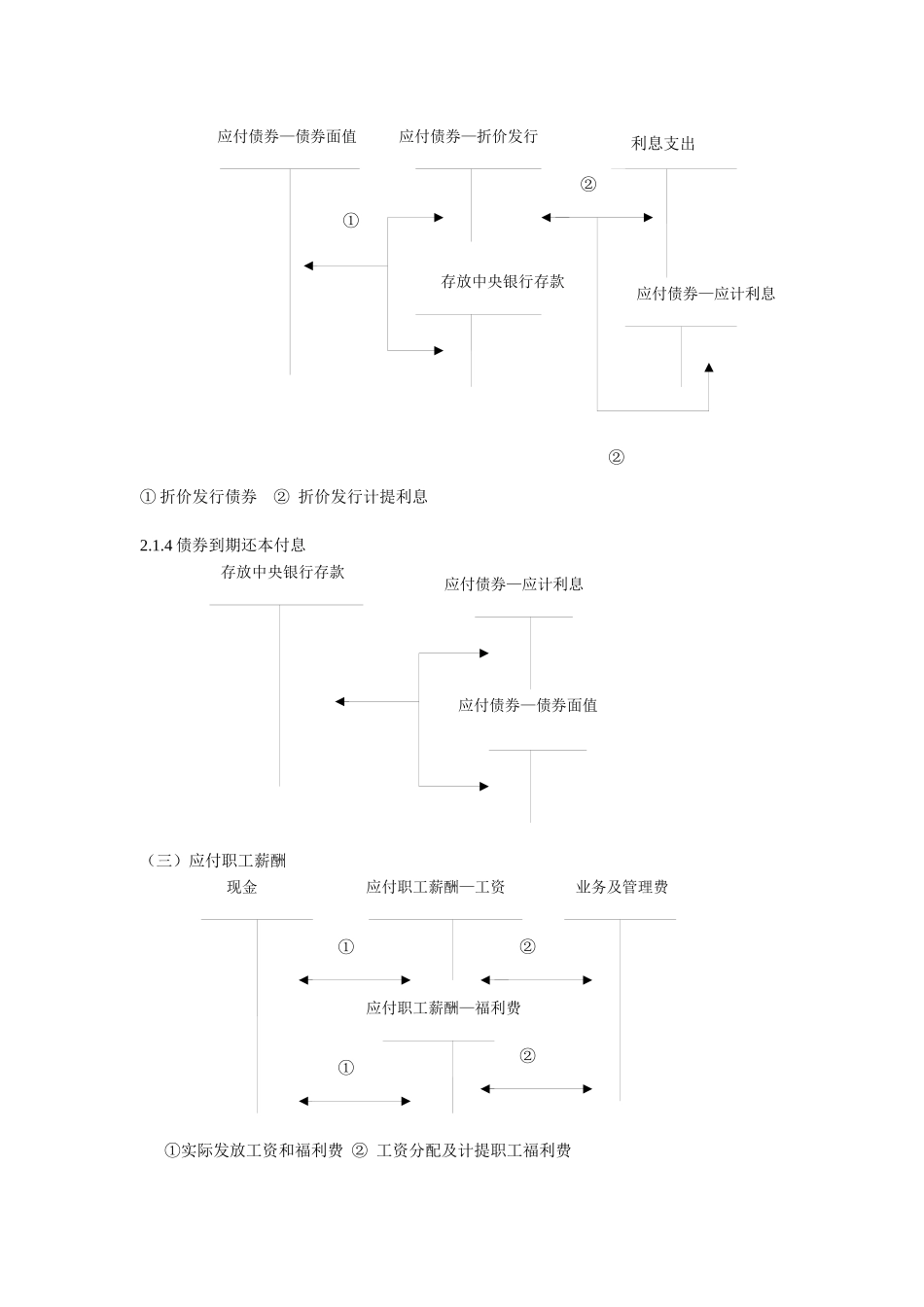 会计科目设计_第3页