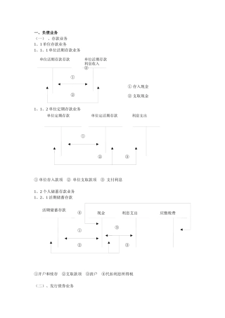 会计科目设计